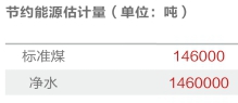 光導管照明系統(tǒng)2