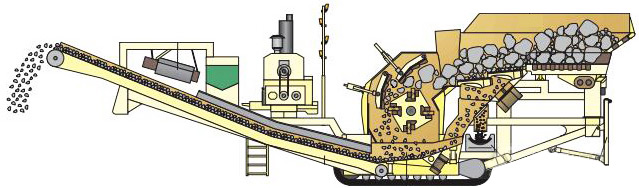 履帶式反擊破截面圖 履帶式反擊破截面圖